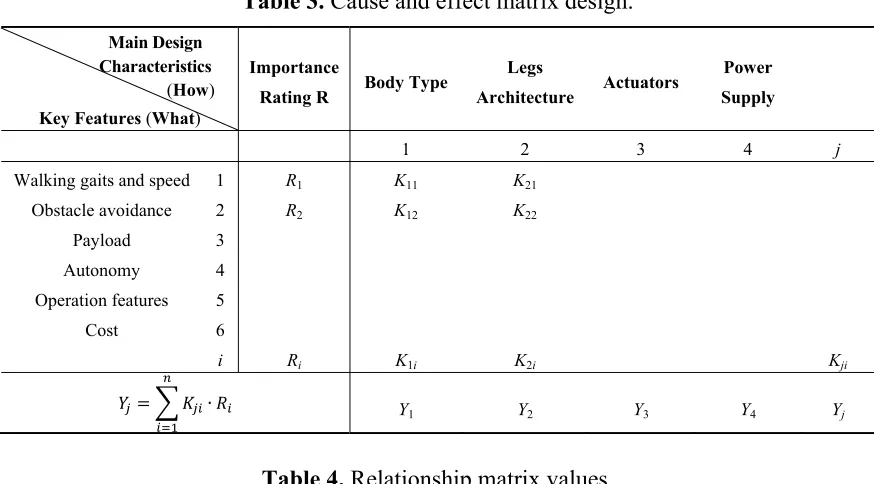 Table 4. Relationship matrix values. 