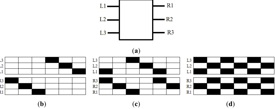Figure 8. A scheme of hexapod robot basic locomotion control. 