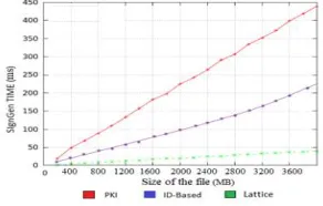 Table 1 Comparision of Computation cost (in milliseconds) 