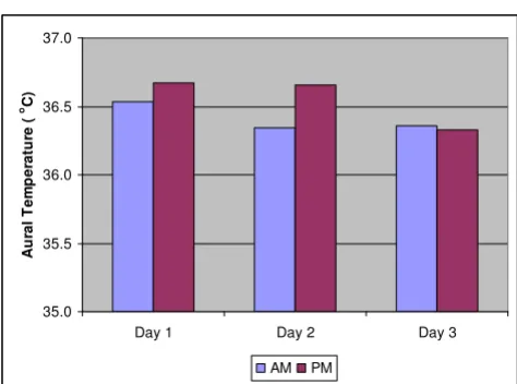 Table 2: Correlations between individual fluid consumption and average urine SG and heart rate