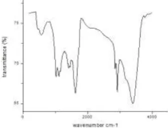 Fig. 4. TEM image of activated orange peel  