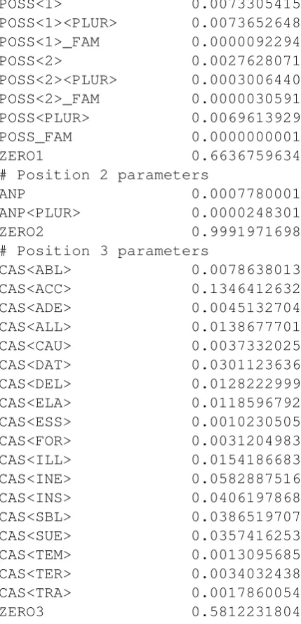 Table 3: marginal probabilities in noun inﬂection