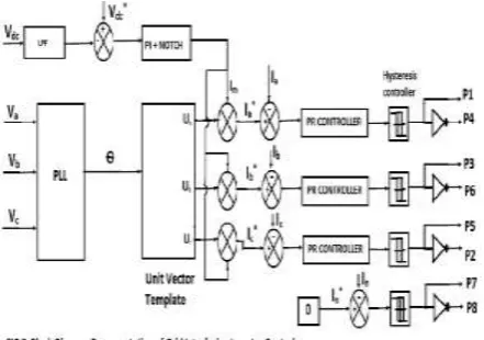 Fig. 3. The fourth leg of inverter is utilized to repay the unbiased current of load. The principle point of proposed approach is to control the power at PCC 
