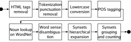 Figure 5: Disambiguated signature creation