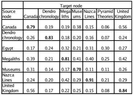Table 1: Results – Baseline signature algorithm