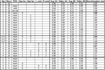 Table 5: Results – Discrimination size