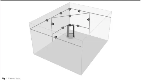Fig. 1 Camera setup
