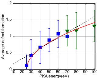 Fig. 2. Defect structures arising from the EDIP that are artefacts of the method, (a) the unstable sp 3 esp 3 interlayer link, and (b) the canted interstitial, which represents a substitute for the spiro state.