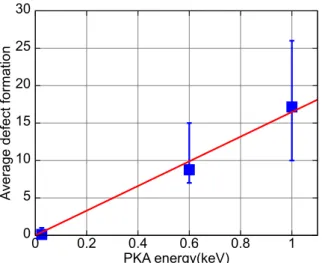 Fig. 9. The proposed damage function (equation (3)) (A colour version of this ﬁgure can be viewed online)).