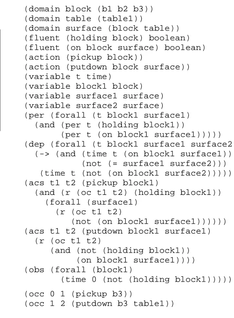 Figure 5: Input processing for a question.