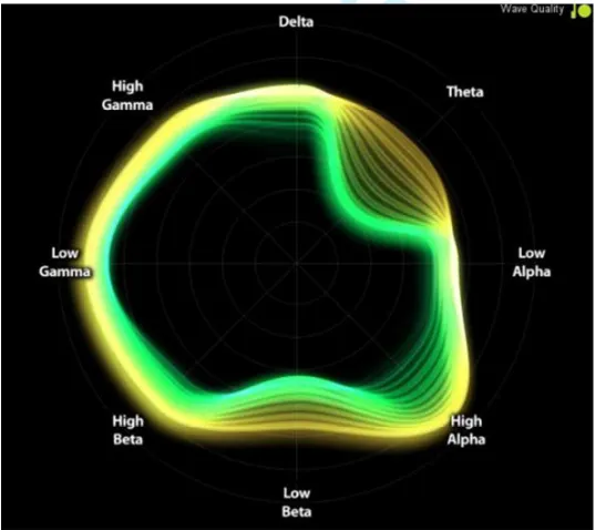 Figure 1 - Subject wearing the EEG device whilst at the aiming phase of the shot 