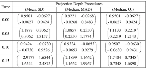 Figure 1Projection Depth-Size Plots  