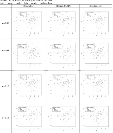 Figure 2Projection Depth-Size Plots (PWM, PWS)