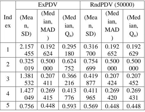 Table 1 Computed Exact and Random Projection Depth Values 