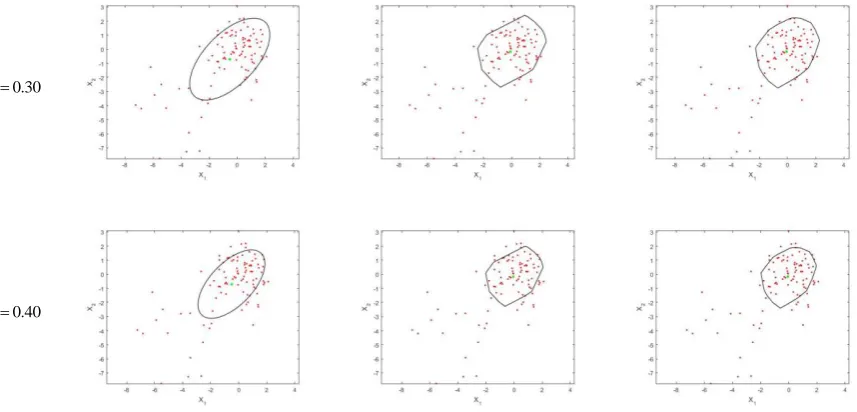 Figure 3Projection Depth Contour Plots under various procedures with level of contaminations 