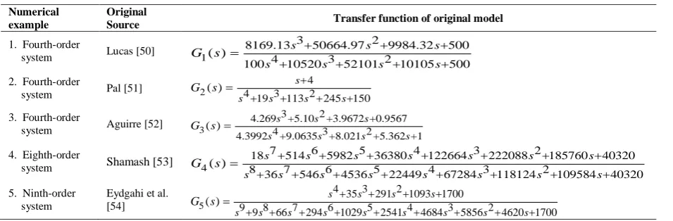 Table 6 Comparison of proposed method with existing methods for numerical example 1  