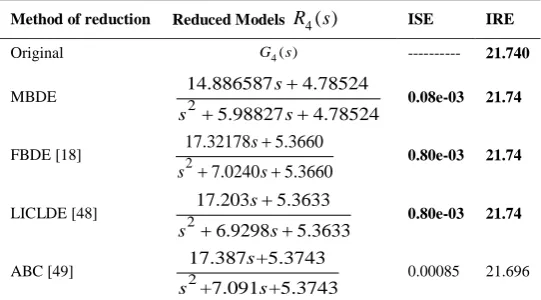Table 8 Comparison of proposed method with existing methods for numerical example 3 