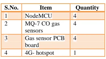 Table 1. Hardware Components 
