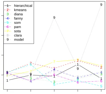Figure 5: Plot of the BHI measure, using annotation package moe430a in Bioconductor.
