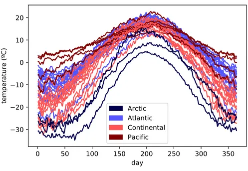 Figure 4.1: The temperatures of the Canadian Weather dataset.