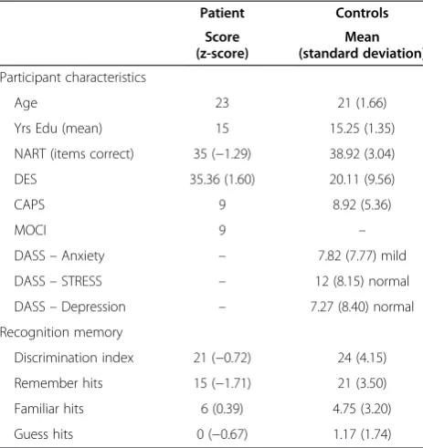 Table 1 Patient and control group characteristics