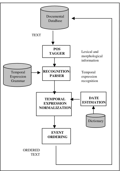 Figure 1: Graphic representation of the TERSEOarchitecture.