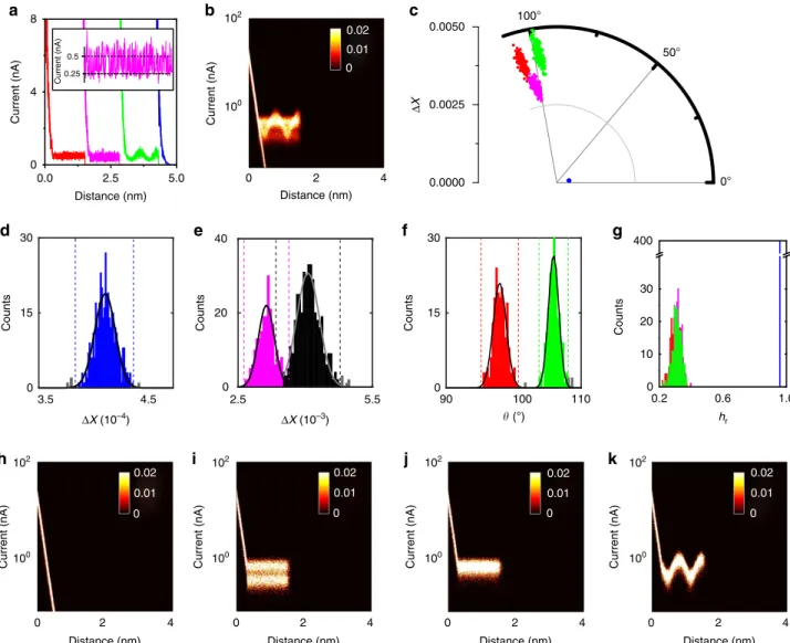 Fig. 4f. Further analysis of the data set via h r does not provide evidence for any further sub-populations, panel Fig