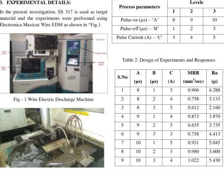 Table 2. Design of Experiments and Responses 