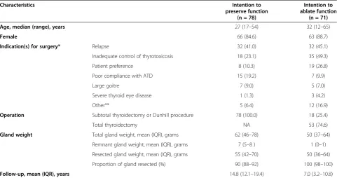 Table 1 Baseline characteristics