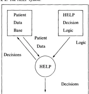 Figure 1. The HELP system.