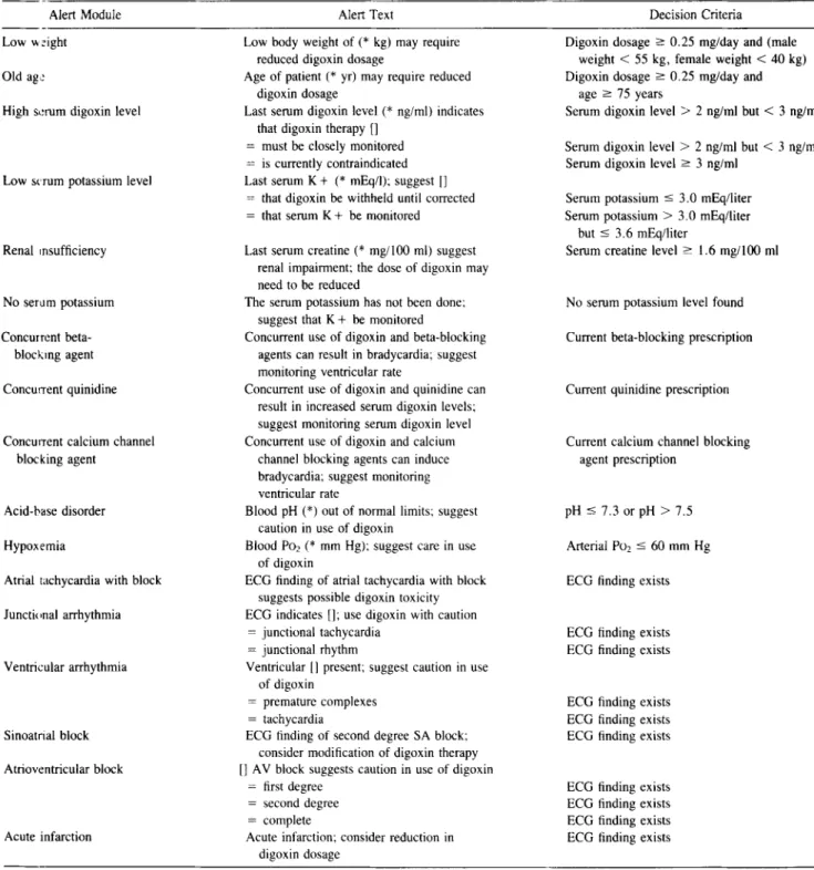 Table 1. Characteristics of Alert HELP Logic Modules
