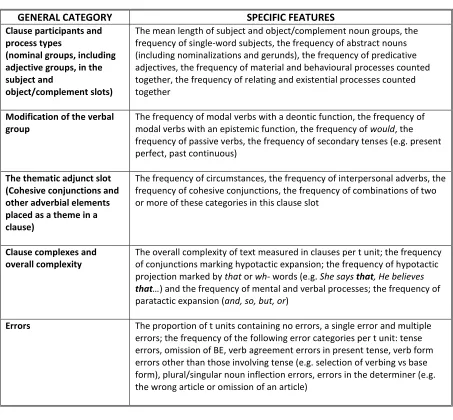 Table 6.6: Features counted in the current study 