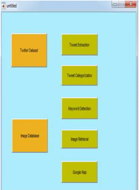 Fig 3. GUI representation of the proposed work  