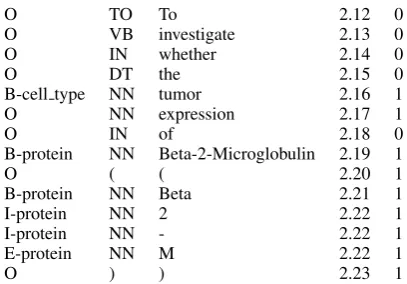 Table 2: The extraction script used in all tasks.