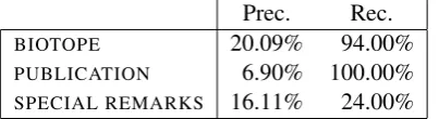 Table 6: Examples of automatically corrected errors (vertical method)