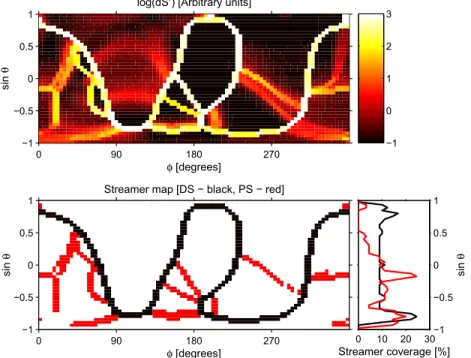 Figure 2. The PFSS solution for Carrington rotation 1955 (approximately spanning October 1999), in the same format as Figure 1.
