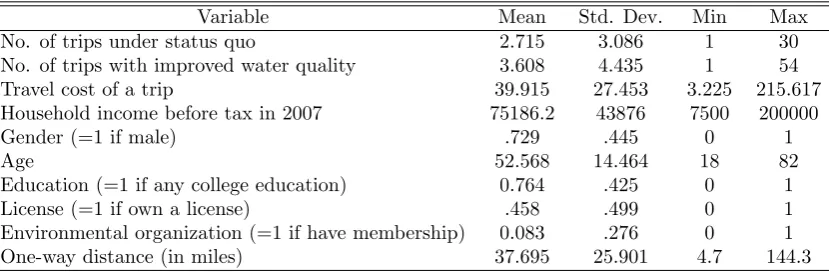 Table 1: Summary Statistics
