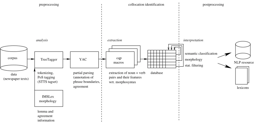 Figure 1: Tool architecture
