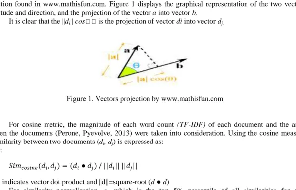 Figure  1. Vectors projection by www.mathisfun.com 