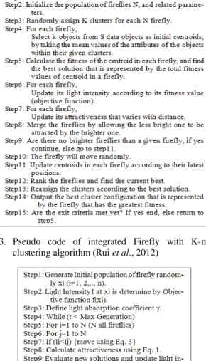 Fig. 3.  Pseudo  code  of  integrated  Firefly  with  K-means  clustering algorithm (Rui et al., 2012) 