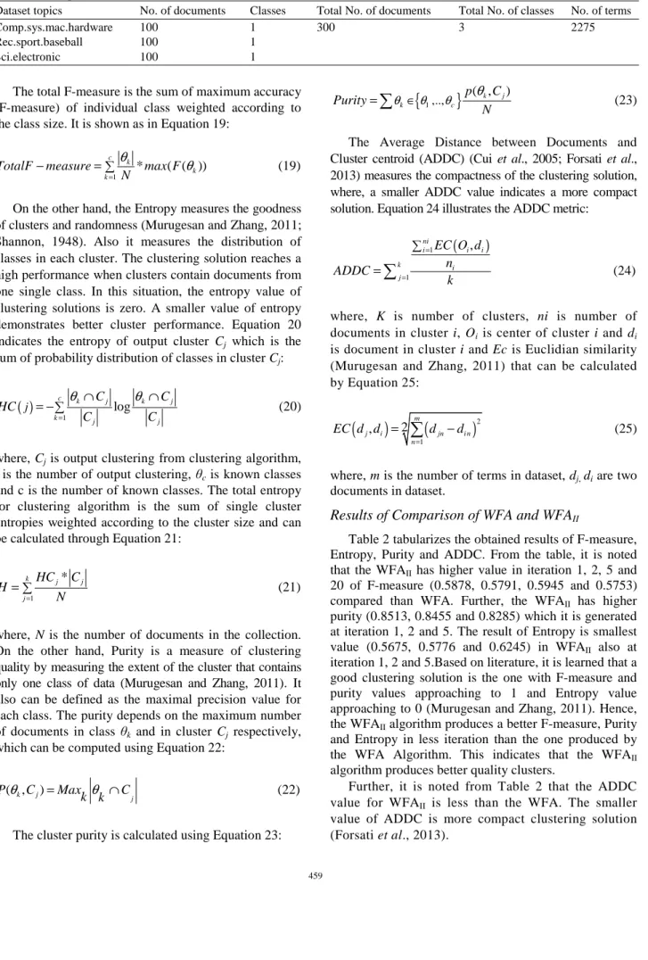 Table 1. Description of data 