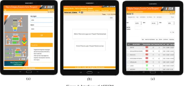 Figure 4: Interfaces of AEECM  Table 1  