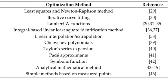Table 1. A list of analytical and numerical methods employed in the literature. 