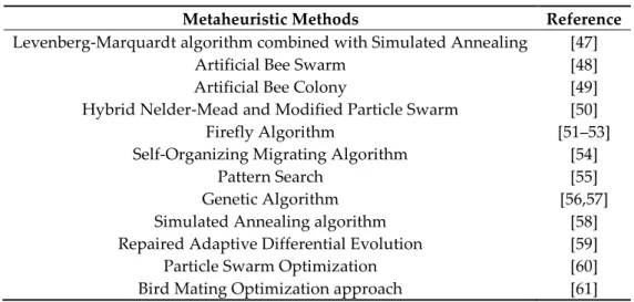 Table 2. A list of metaheuristic methods employed in the literature. 