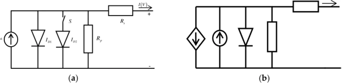 Figure 1. Equivalent circuit solar cell model: (a) single and double diode, (b) flexible hydrogenated  amorphous silicon a-Si:H