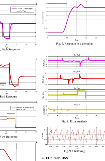 Fig. 7, Response in y direction 