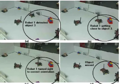 Figure 3: Position of the robots when they recognize theobject in the environment.