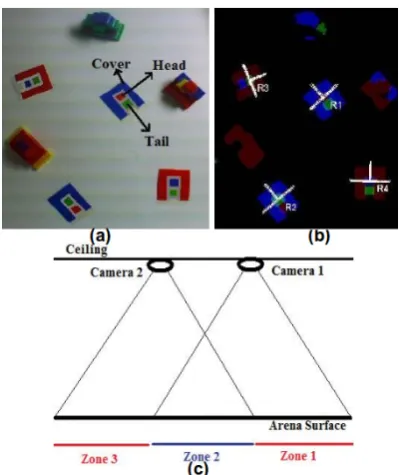 Figure 1: (a) Surveyor SRV1 robot. (b) Input image. (c)Segmented image. (d) Distance vector feature.
