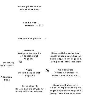 Figure 4.52: Flow diagram of control algorithm.