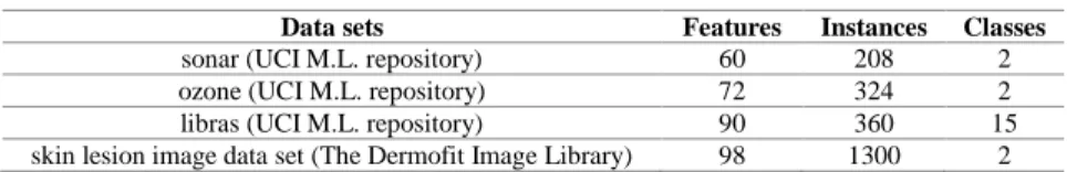 Table 9 Data sets used for ensemble reduction evaluation 